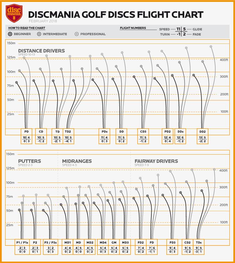 Innova Flight Chart 2018 - 20 Beautiful Disc Golf Flight Chart.